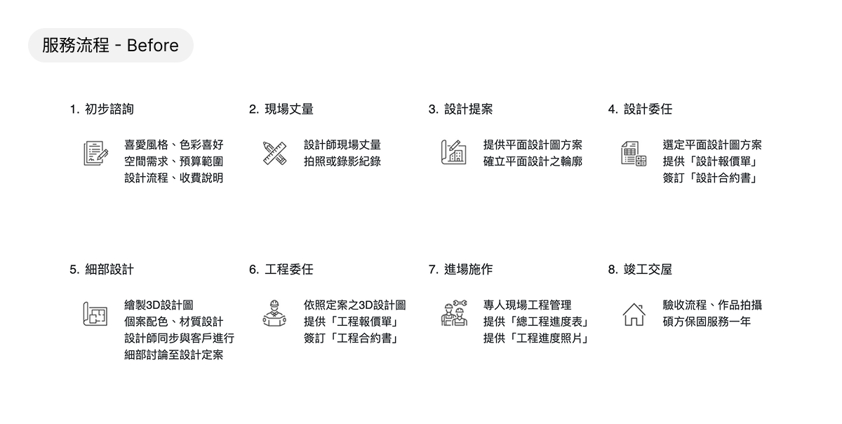 將冗長內容轉化為用戶導向敘事 1