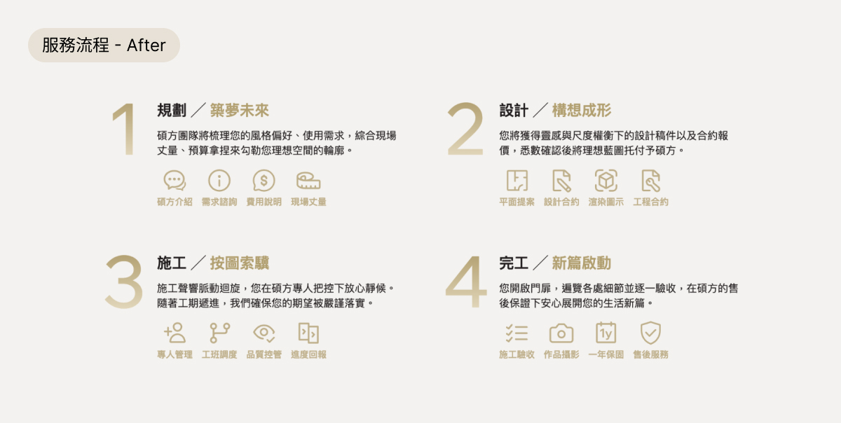 將冗長內容轉化為用戶導向敘事 2