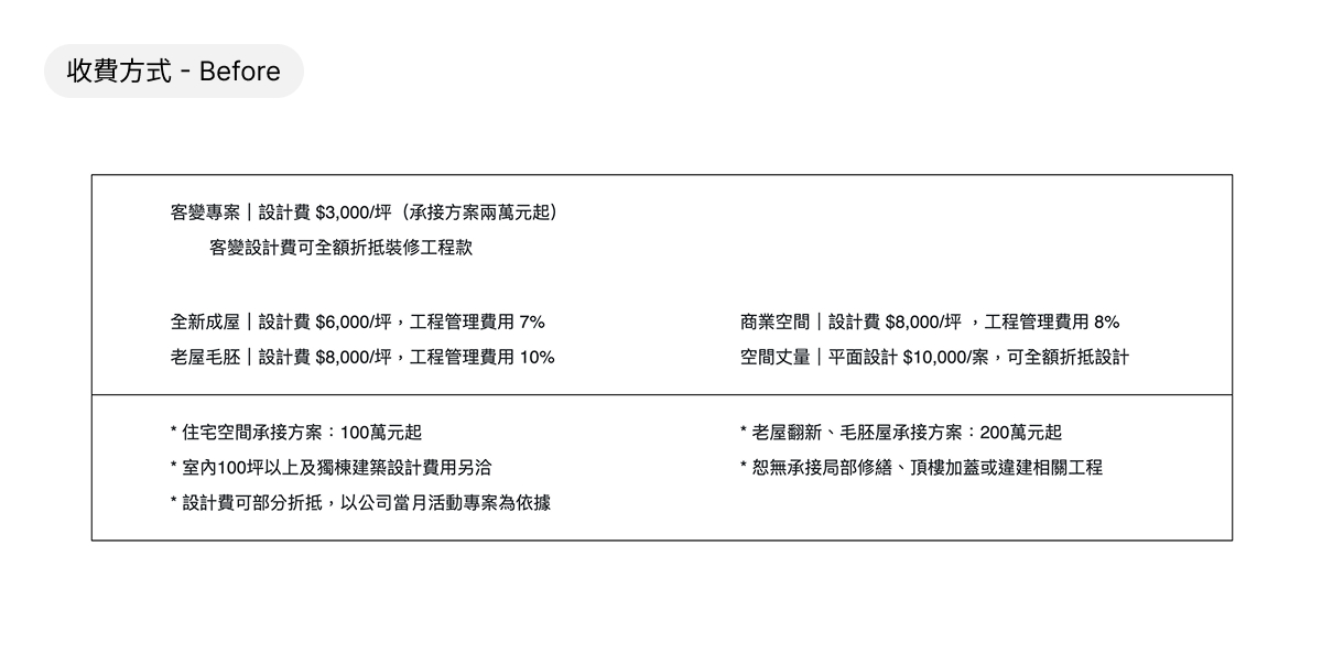 將冗長內容轉化為用戶導向敘事 3